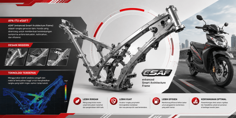 Mengenal Rangka eSAF Honda, Teknologi Modern yang Membuat Motor Lebih Ringan dan Efisien